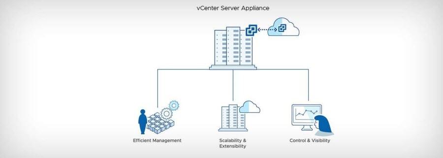 VCENTERServer,服务器管理.