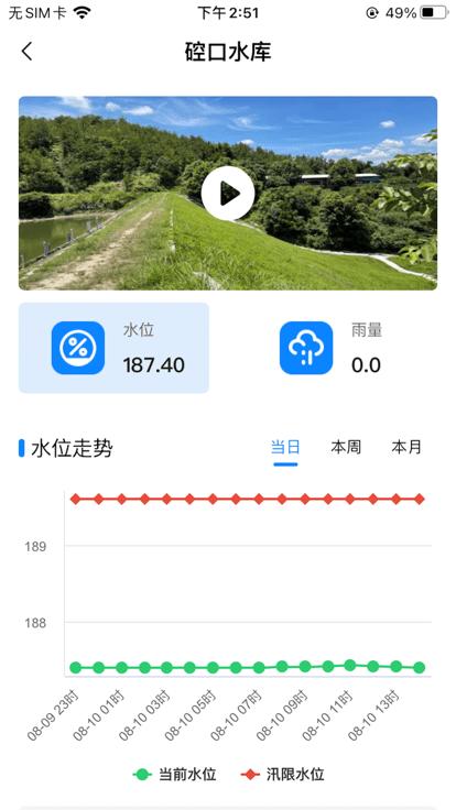 洛江智慧水库软件官方版下载,洛江智慧水库,水库app,水情监测app