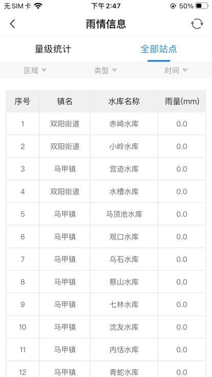 洛江智慧水库软件官方版下载,洛江智慧水库,水库app,水情监测app